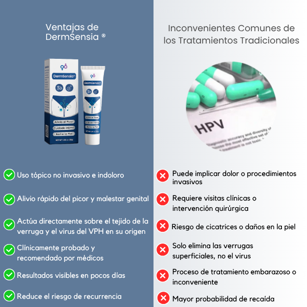 DermSensia®
